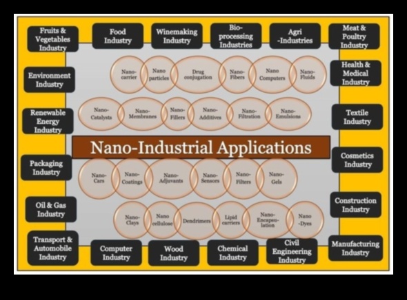 Devrim Yapan Malzemeler: Modern Nanoteknolojideki Trendler ve Teknikler